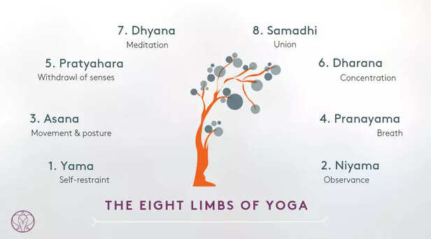 Foundations of Yoga