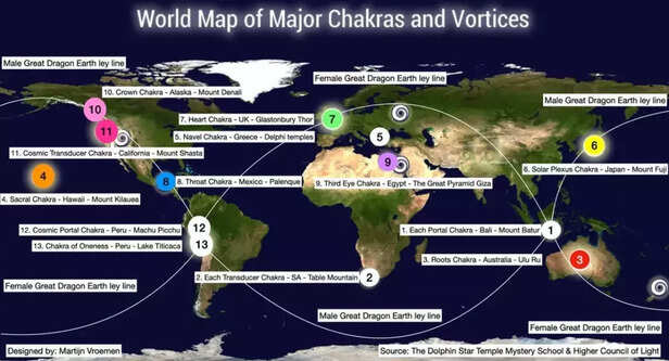 Chakras Activation Centres