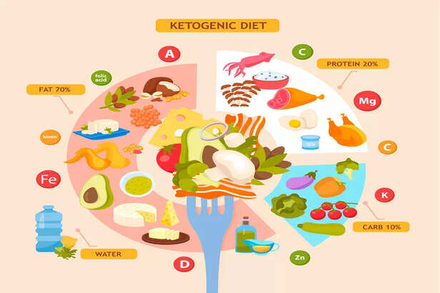 Ketogenic Diet