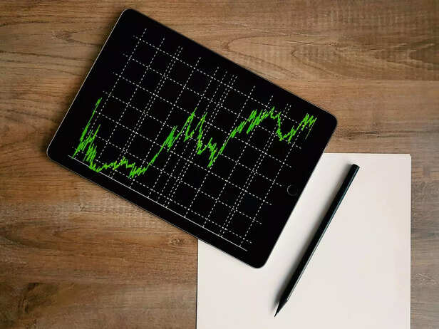 ​Adani stock charts