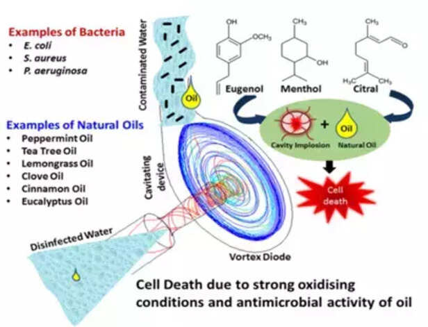 353594-ayurveda-water-filter-csir-gaon-connection-1