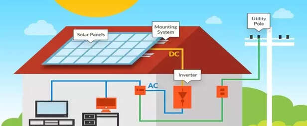 356882-rooftop-solar-scheme-mnre-issues-advisory-mnre-solar-subsidy-scheme-1