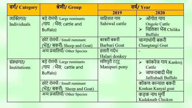 353999-breed-conservation-award-2021-2