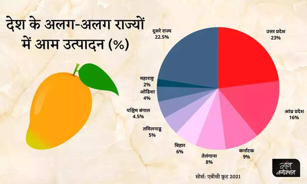 365192-mango-cultivation-unnao-lucknow-uttar-pradesh-heatwave-climate-change-rainfall-1