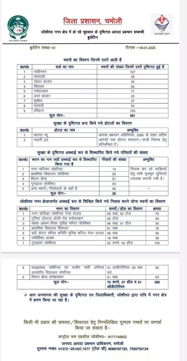 362933-362928-joshimath