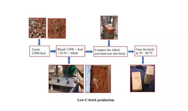 355651-new-technology-for-waste-disposal-related-to-building-construction-1