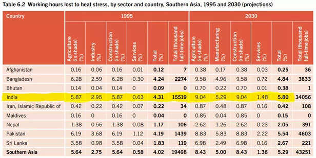 360229-heat-wave-rural-india-daily-wagers-farm-labourers-health-job-loss-heat-stroke-1