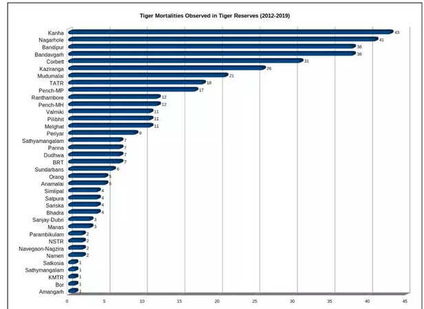 357519-sathyamangalam-tiger-reserve-str-tamilnadu-tx2-awards-2