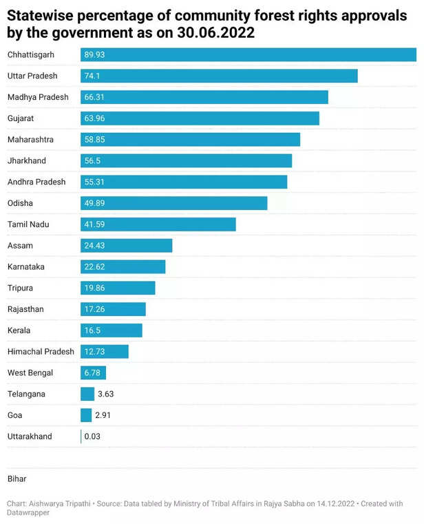 362808-forest-rights-act-tribal-community-adivasis-indigenous-community-india-law-analysis-1