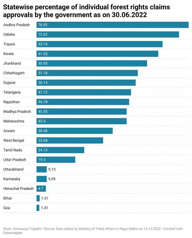 362809-forest-rights-act-tribal-community-adivasis-indigenous-community-india-law-analysis-2
