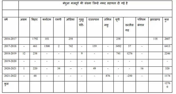 357459-loksabha-ka-swal-bandhua-majdoor