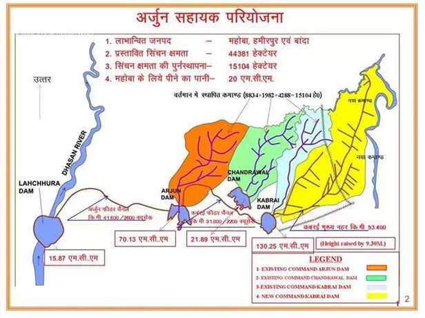 356595-arjun-sahayak-project-bundelkhand-pm-narendra-modi-mahoba-hamirpur-irrigation-1