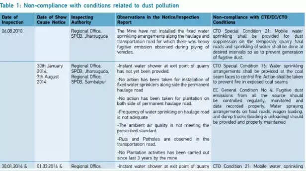 354945-coal-mines-odisha-local-village-tribal-health-issues-crop-damage-coal-mining-environment-2