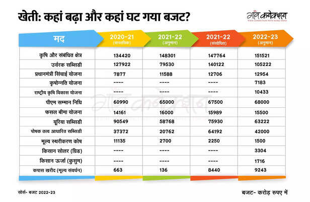 357683-budget-graph-scaled