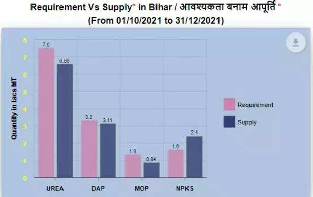 357211-bihar-news-urea
