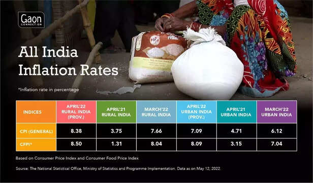 359593-rural-india-consumer-price-index-inflation-wheat-rice-pmgkay-welfare-yojana-hunger-nutrition-1