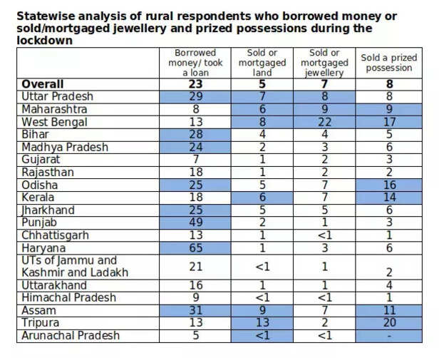 356074-indigenous-seeds-women-empowerment-livelihood-climate-change-debt-tribal-madhya-pradesh-1