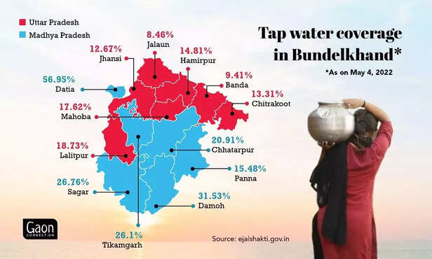 359467-bundelkhand-summer-water-crisis-har-ghar-jal-yojana-jhansi-uttar-pradesh-tap-water-connection-womens-rural-india-1
