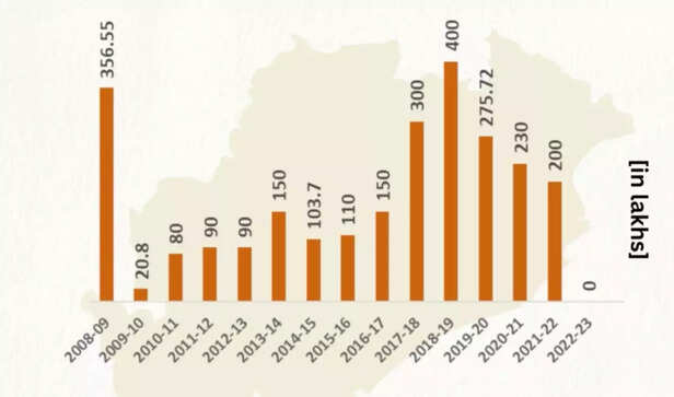 363876-forest-rights-act-odisha-fra-budget-updation-land-records-tribal-population-forest-dwellers-community-rights-record-correction-gram-panchayat-land-ownership-documents-1
