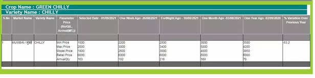 355502-green-chilli-price-in-mumbai-mandi