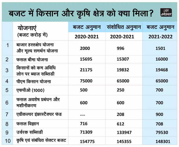 357631-highlights-for-agriculture-and-allied-industries