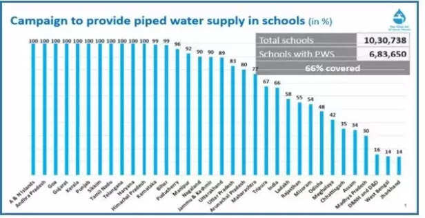 354599-campagin-to-provide-piped-water-in-supply-in-school