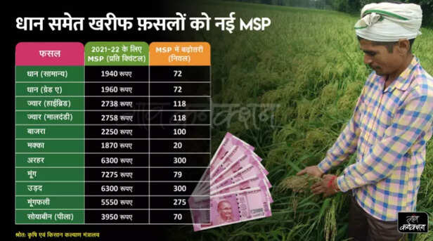 354192-msp-of-paddy-in-kms-2021-22