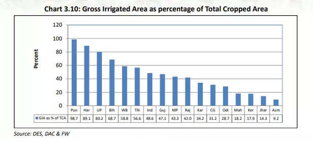 354190-crop-and-irrigation