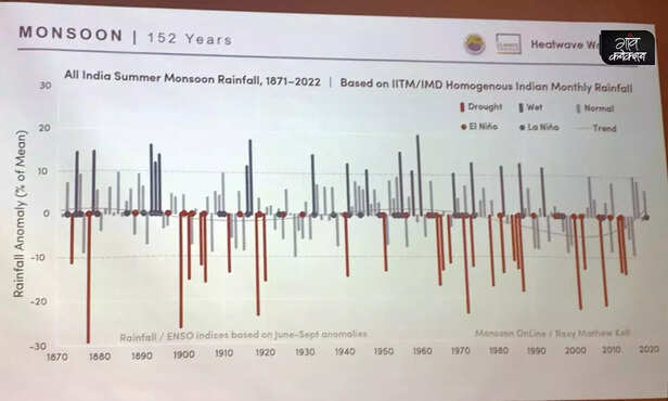 365092-climate-change-environment-monsoon-heatwave-patterns-drought-flood-cyclone-4