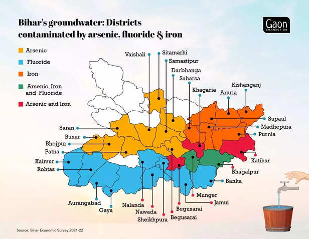 359853-dug-wells-hand-pump-contamination-arsenic-iron-fluoride-water-well-bihar-har-ghar-jal-yojana-khagaria-megh-pyne-abhiyan