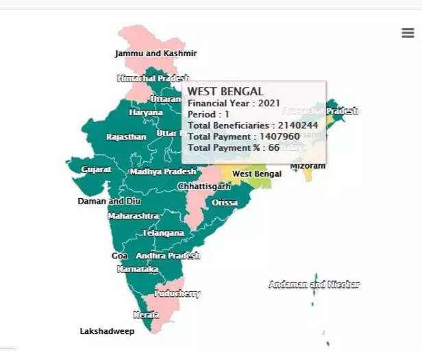 353878-pm-kisan-west-bengal