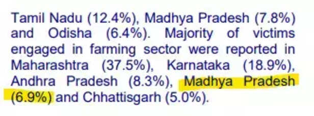 356377-mp-farm-sucide