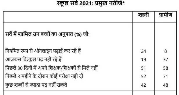 355432-school-survery-graph