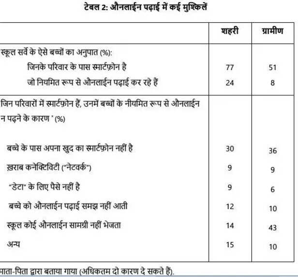 355434-online-schooling