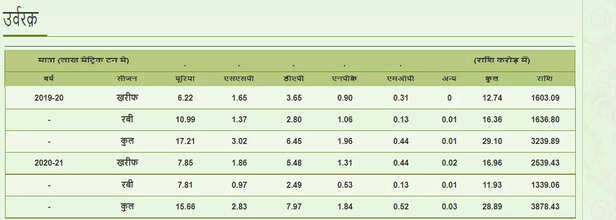 356061-shivraj-singh-said-that-rasuka-will-apply-on-black-market-of-compost