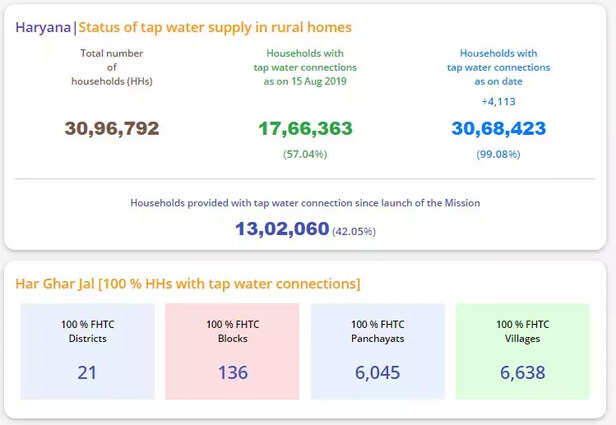 354797-haryana-water