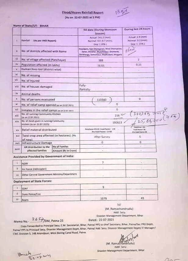 354706-bihar-flood-update-news