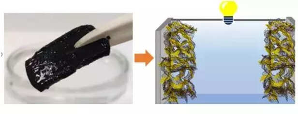 355186-electrode-pseudo-capacitive