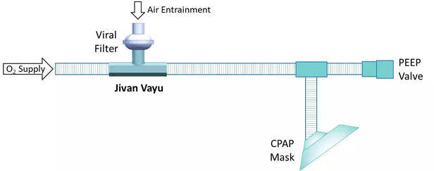 353817-iit-ropar-develops-nations-first-power-free-cpap-device-jivan-vayu-2