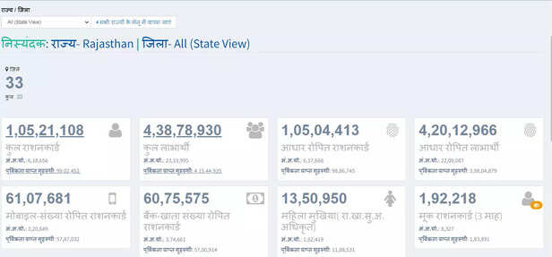 357477-rajasthan-rastion-card