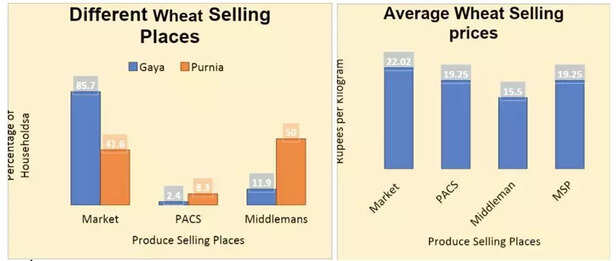 354168-farmers-protest-farm-laws-apmc-mandi-bihar-msp-agrarian-crisis-2