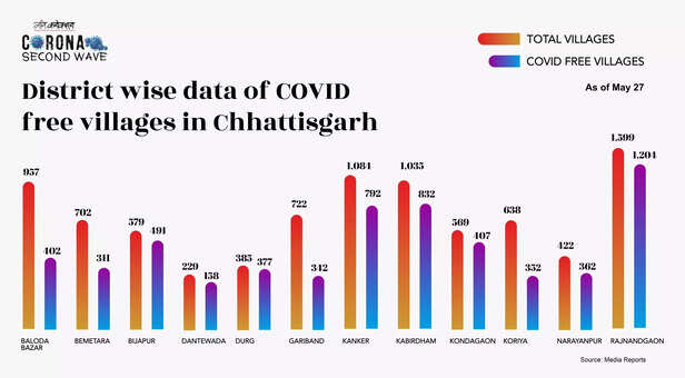 353716-covid-free-villages-1-scaled-1