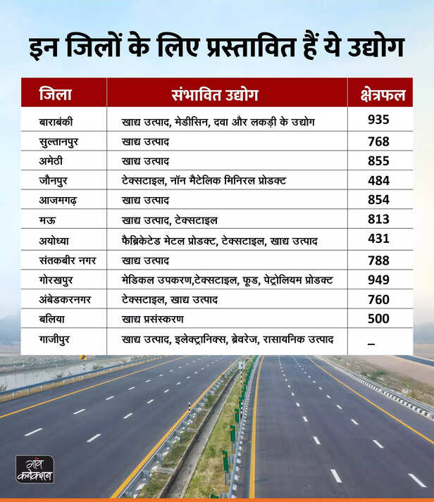 356526-details-of-purvanchal-expressway-eastern-uttar-pradesh-yogi-adityanath-gaon-connection-1-scaled