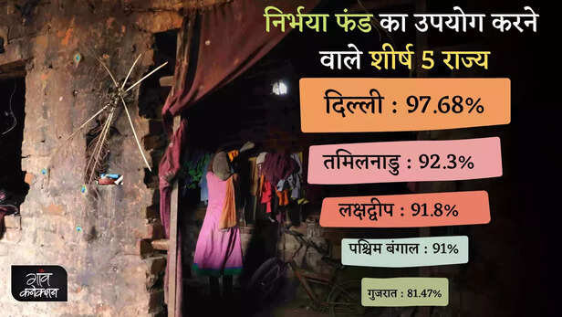 361547-nirbhaya-fund-rape-victims-ncrb-crime-against-women-lakhimpur-rape-dalit-1