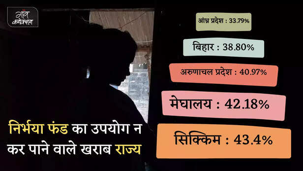 361548-nirbhaya-fund-rape-victims-ncrb-crime-against-women-lakhimpur-rape-dalit-3