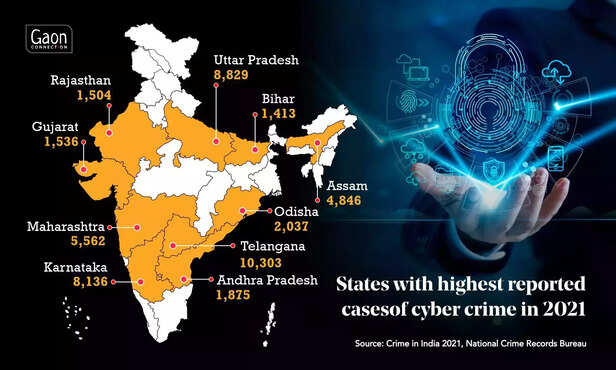 362825-362819-cyber-crimes