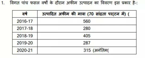 357058-afeem-ki-kheti
