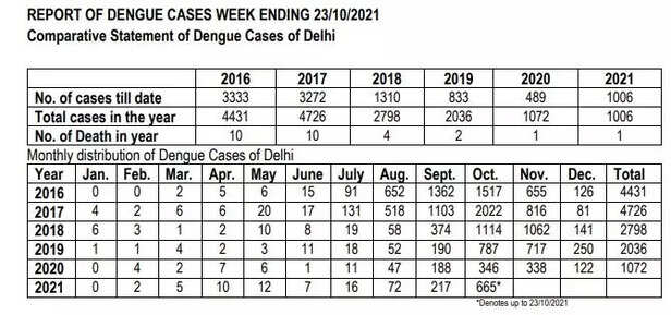 356268-dengue-patients-new-delhi-safdarjung-hospital-doctor-dengue-case-beds-1