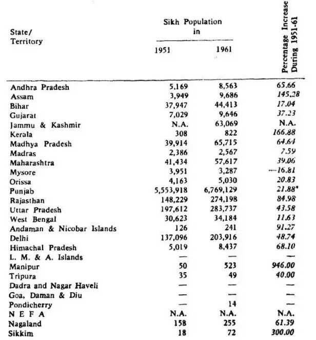 356017-lakhimpur-kheri-sikh-farmers-mini-punjab-uttar-pradesh-farmers-protest-arsenic-groundwater-health-agriculture-farming-gaon-connection-2