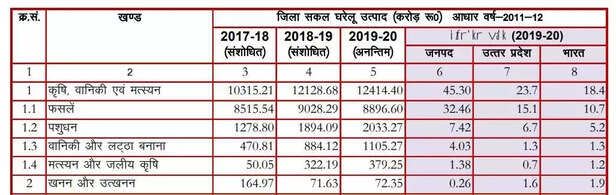 356019-lakhimpur-kheri-sikh-farmers-mini-punjab-uttar-pradesh-farmers-protest-arsenic-groundwater-health-agriculture-farming-gaon-connection-7